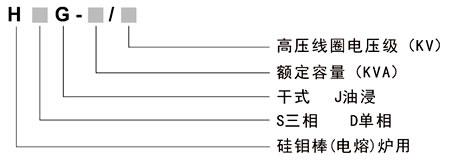 硅钼棒(玻璃电熔)炉雷火体育_雷火体育(中国)